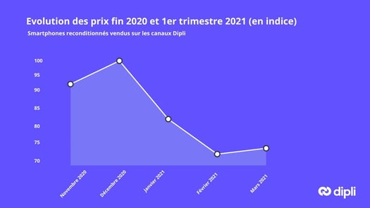 Baromètre 2020_2021
