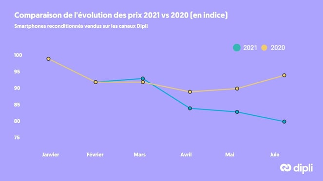 Baromètre 2021vs2020-1