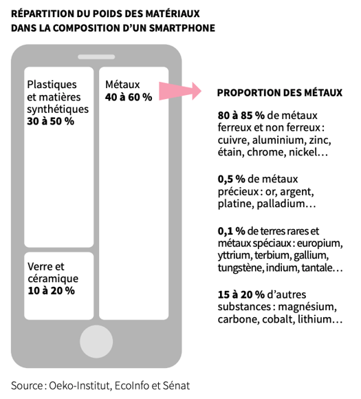 Obsolescence programmée