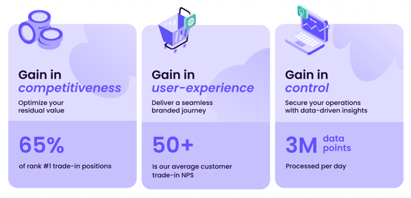 Dipli advantages circular tech