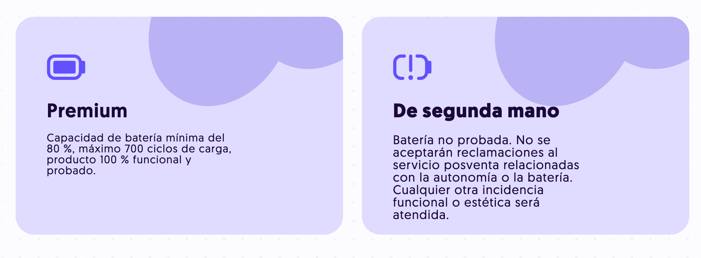 Dispositivos reacondicionados niveles funcionalidad