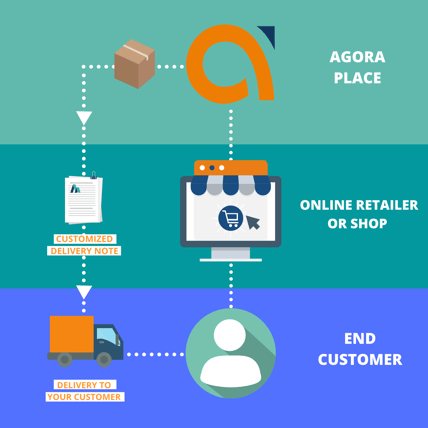 Dropshipping-1