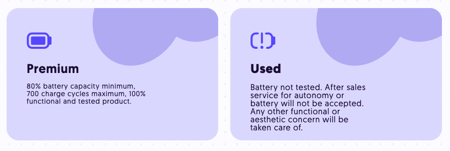 Functionality levels
