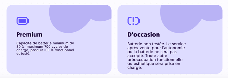 Grade reconditionne niveaux fonctionnalite