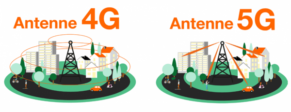 Comprendre les enjeux de la 5G sur la santé. Agora Place smartphone reconditionné.