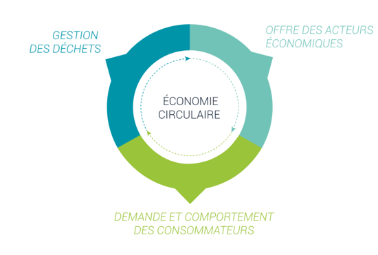 Takagreen - L'économie circulaire, le futur des entreprises ?