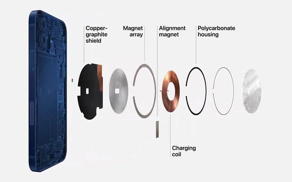 Keynote Apple smartphone reconditionné