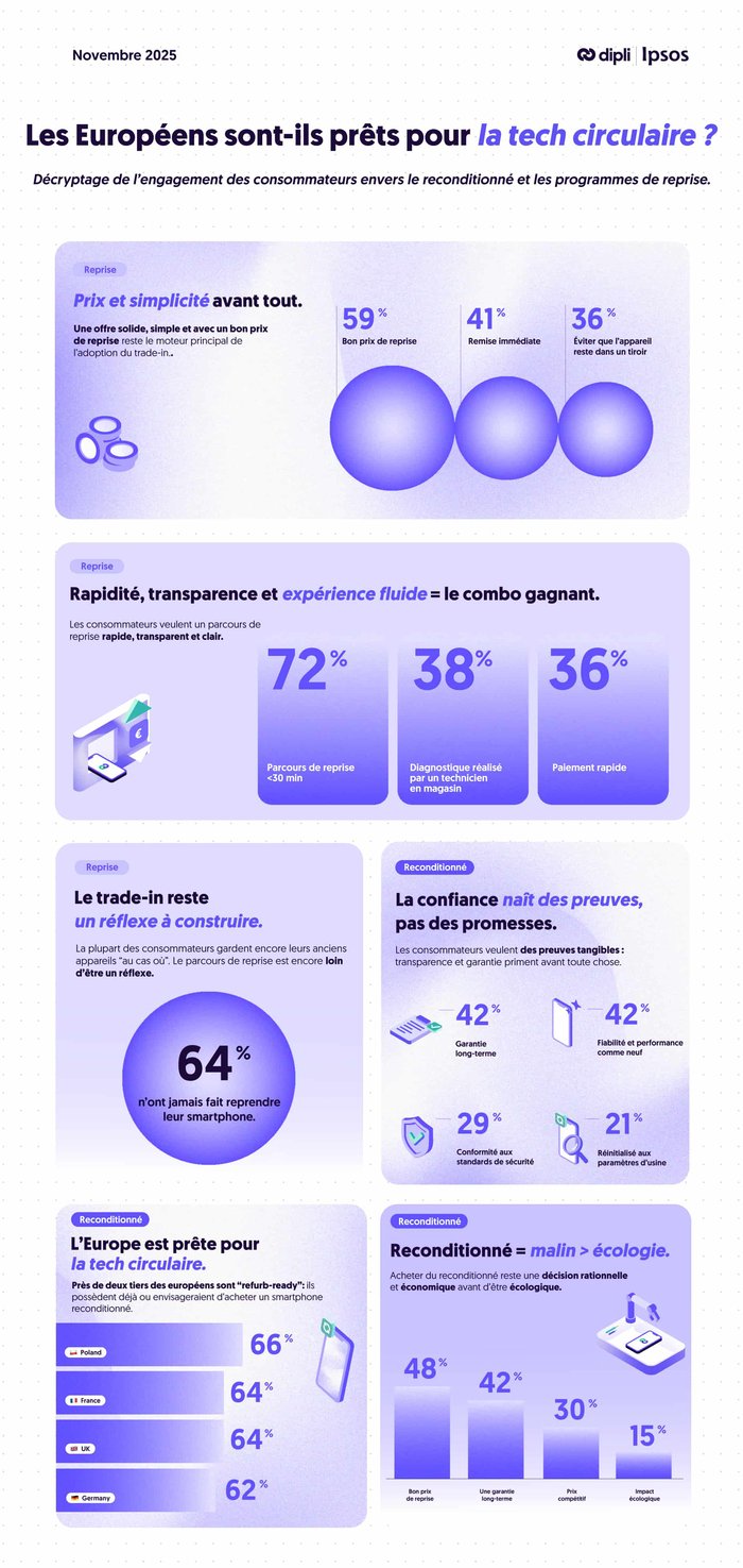 Ipsos-2025-infographie-FR