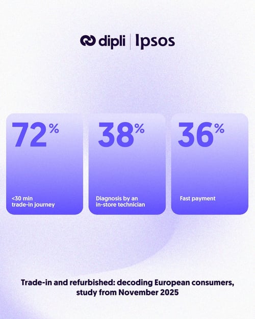 Ipsos-dipli-2025-results-1