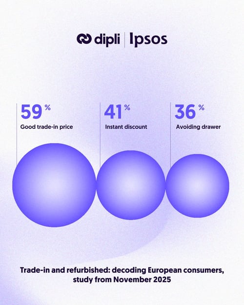 Ipsos-dipli-2025-results-2