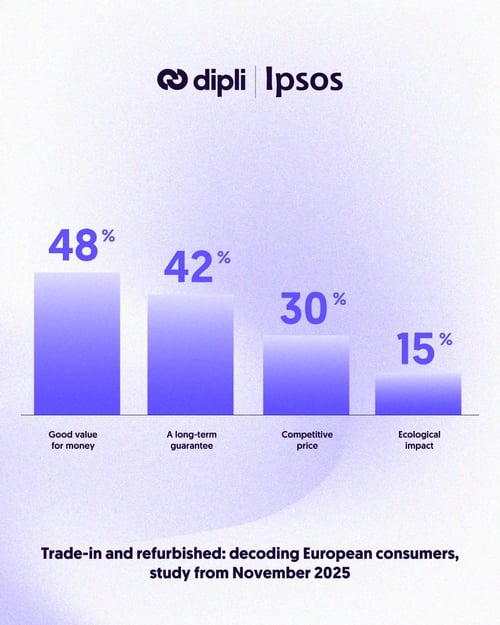 Ipsos-dipli-2025-results-3