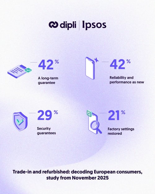 Ipsos-dipli-2025-results-5