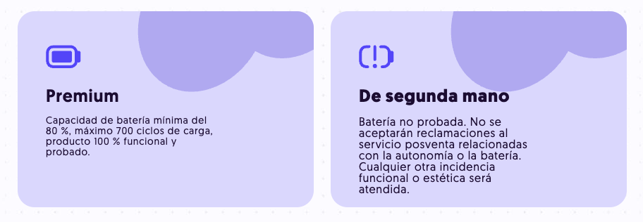 Niveles de funcionalidad 2