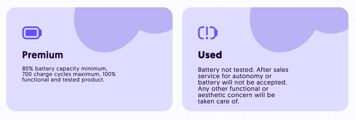 Refurbished grade functionnality levels
