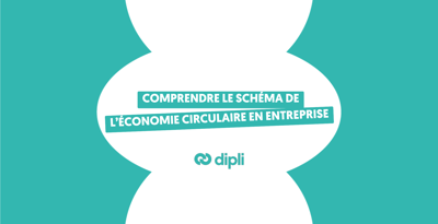 Comprendre le schéma de l'économie circulaire en entreprise