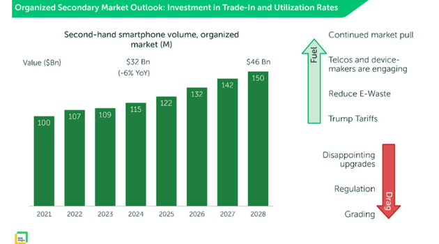Mobile Trade In Q1 2025: what are the mobile trade-in trends in the refurbished market?