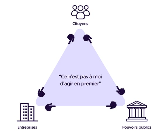 Triangle inaction empreinte carbone CO2