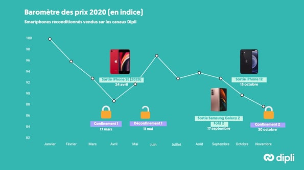 barometre-2020-dipli-2