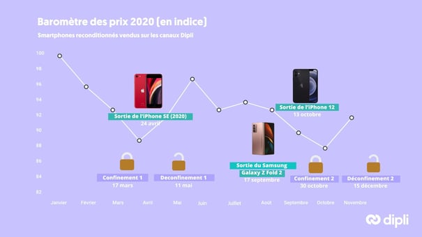 barometre-2020-dipli