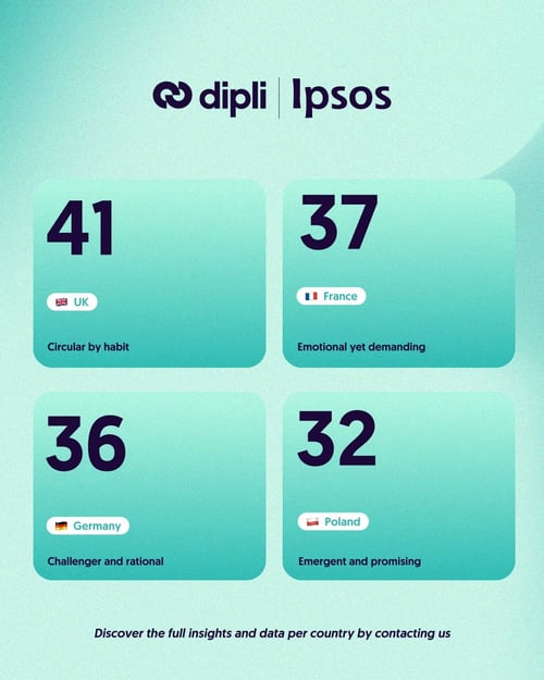 dci-dipli-2025-webpage-key-figures