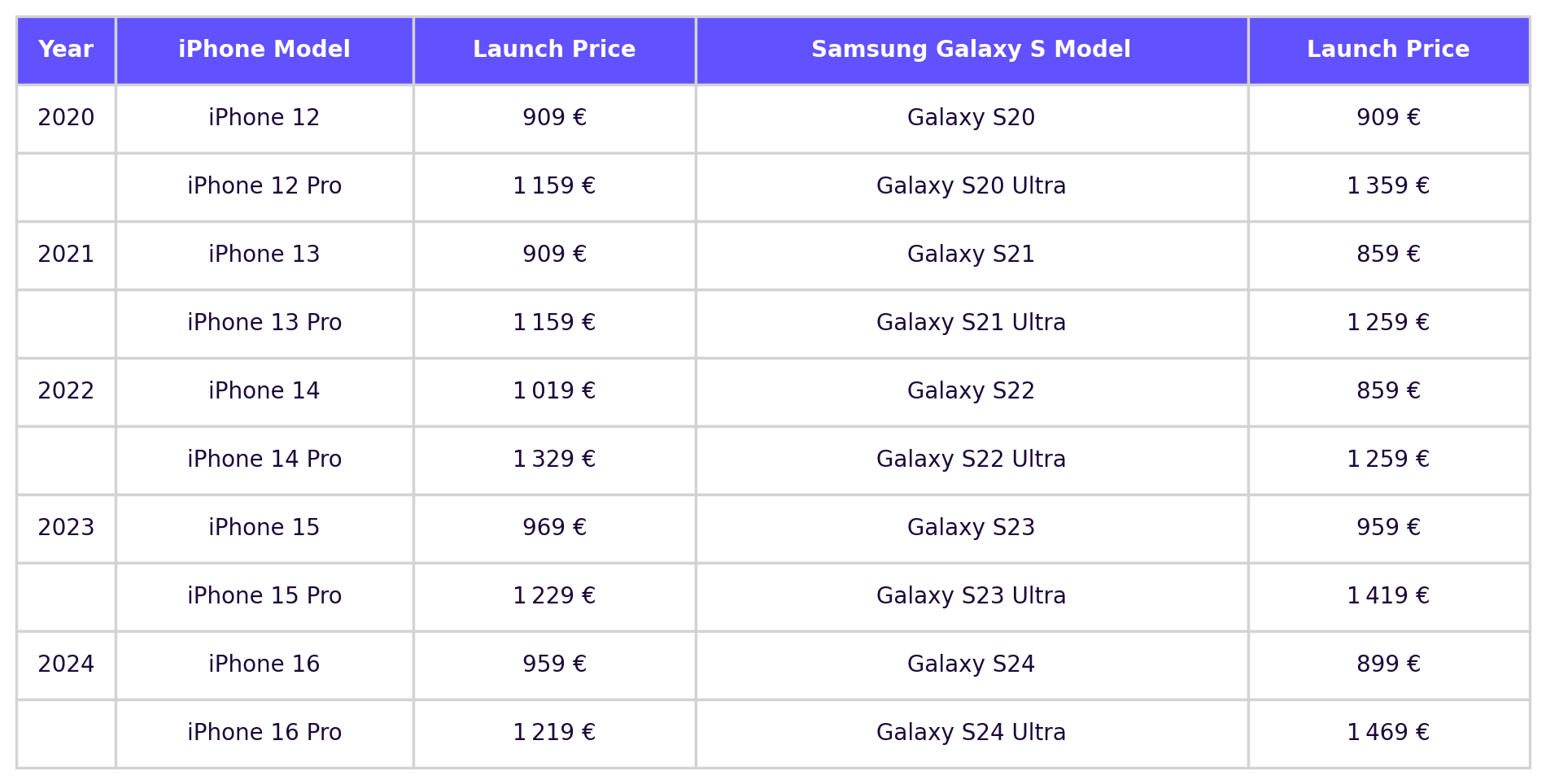 evolution-price-year-iphone-galaxy-s