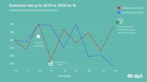 evolution-prix-2019-2020-dipli-2