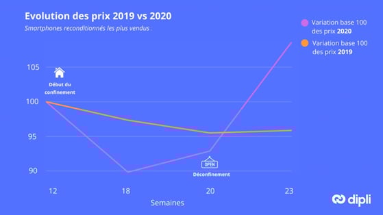 evolution-prix-2019-2020-dipli
