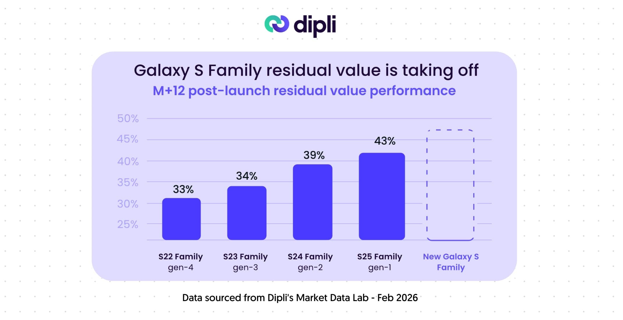 Gain Complete Visibility Into Your Ai